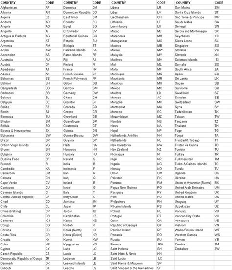 A Comprehensive Guide to Understanding Country Codes and Their Significance