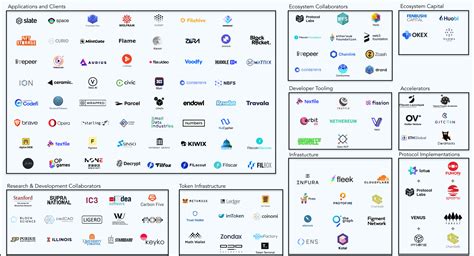 A Comprehensive Guide to Understanding Filecoin and Its VIP Program