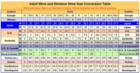 A Comprehensive Guide to Understanding Size 11 Women to Men: Equivalencies, Conversion Charts, and More