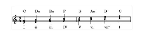 A Comprehensive Guide to Understanding Tasmanian Numerals: Counting from One to Three