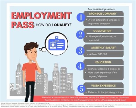 A Comprehensive Guide to Understanding and Obtaining a Certificate of Employment in Singapore