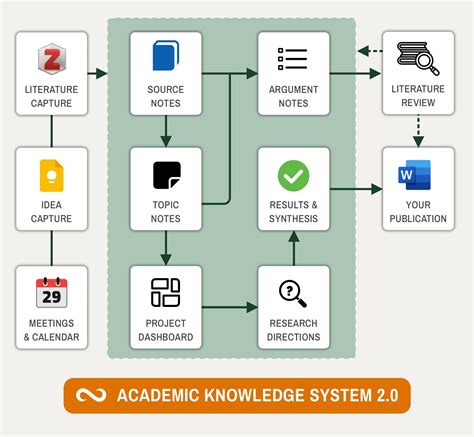 A Comprehensive Guide to Using AI for Effortless Book Reviews