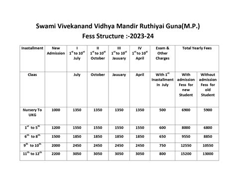 A Comprehensive Guide to VMC Fee Structure for Class 9