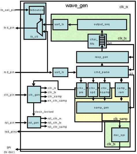 A Comprehensive Guide to Vivado Download: Empowering FPGA Design and Implementation