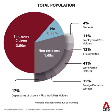 A Comprehensive Guide to Volunteering in Singapore for Foreigners