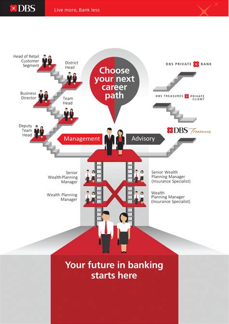 A Comprehensive Guide to Wealth Planning with DBS Wealth Planning Manager