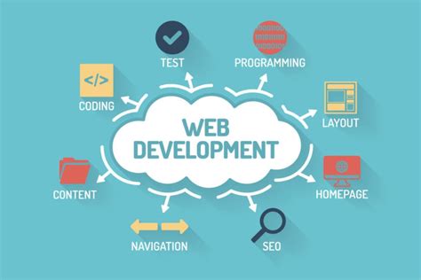 A Comprehensive Guide to Web Development Courses in 2023: Empowering Your Career in the Digital Age