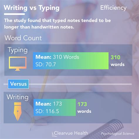 A Comprehensive Guide to Writing Speed and Efficiency