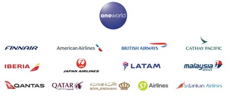 A Comprehensive Guide to oneworld Member Airlines