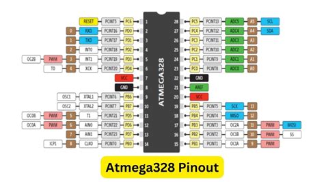 A Comprehensive Guide to the ATMEGA328P-AUR: Unleashing the Power of an Iconic Microcontroller