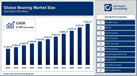 A Comprehensive Guide to the American Bearing Industry: History, Key Players, and Market Trends