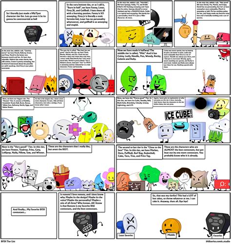 A Comprehensive Guide to the BFDI Comic Maker: Empowering Your Creative Storytelling