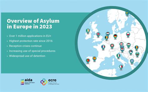 A Comprehensive Guide to the Best Countries for Asylum in Europe 2024: A Haven for Refugees