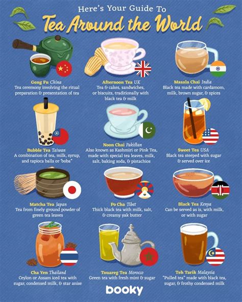 A Comprehensive Guide to the Enchanting World of Tea