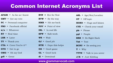 A Comprehensive Guide to the Internet Acronym