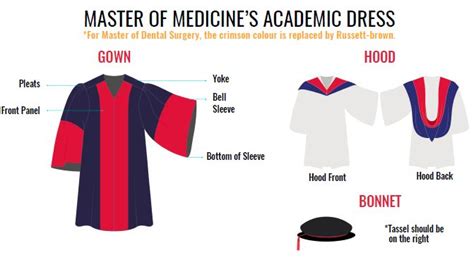 A Comprehensive Guide to the NUS Academic Dress: History, Significance, and Regulations