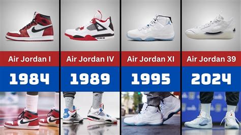 A Comprehensive History of Jordan Shoes: The Evolution of an Iconic Brand