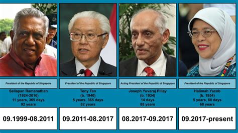 A Comprehensive History of Singapore's Presidents: Leaders Guiding a Nation's Journey