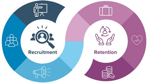 A Comprehensive Hub for Workforce Development