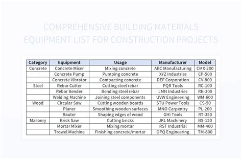 A Comprehensive Inventory of Building Materials