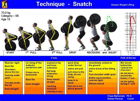 A Comprehensive Olympic Lifting Training Plan: A Step-by-Step Guide to Building Strength and Power