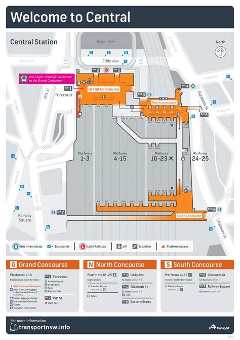 A Comprehensive Overview of Central Station Exits