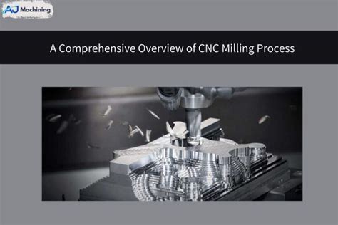 A Comprehensive Overview of Deca-Milling