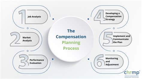 A Comprehensive Overview of Its Value and Recent Performance