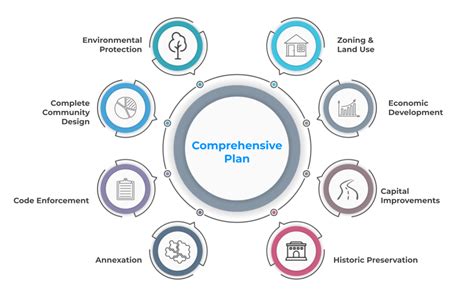 A Comprehensive Overview of the Program
