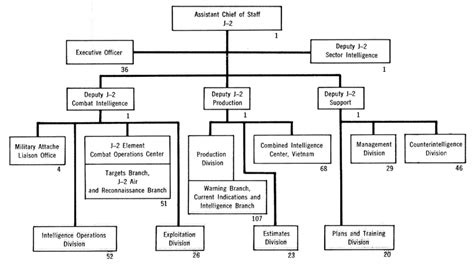 A Comprehensive Overview of the White House Staff