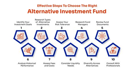 A Comprehensive Range of Alternative Investment Strategies