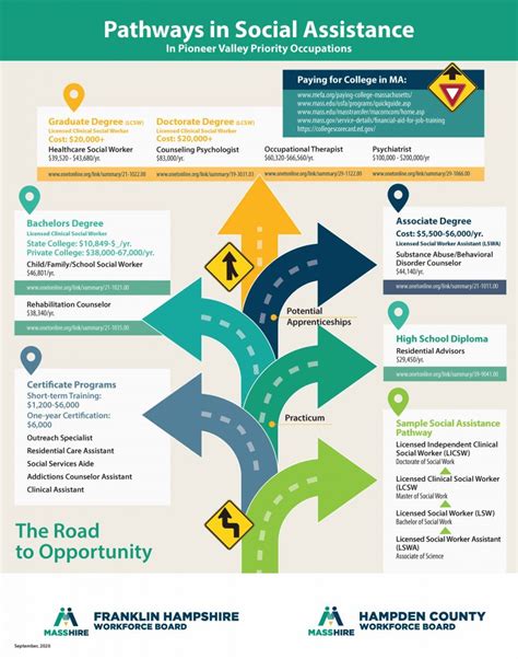 A Comprehensive Range of Career Paths