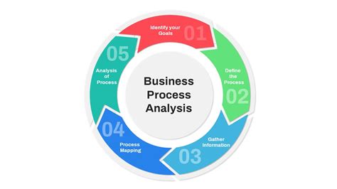 A Comprehensive Solution To Analyze Your Business End Doc