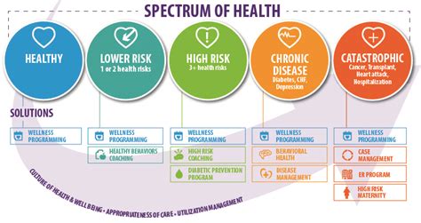 A Comprehensive Spectrum of Healthcare Services