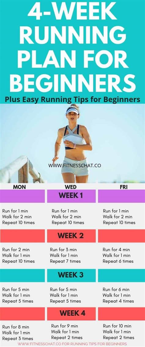 A Comprehensive Start Running Plan for Beginners: A Step-by-Step Guide to Get You Started