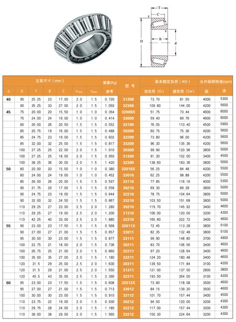 A Comprehensive Taper Roller Bearing Size Chart and Guide