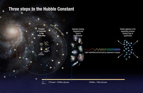 A Cosmic Constant with Far-Reaching Implications