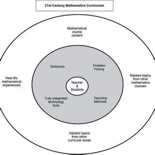 A Course of Study in Mathematics for the 21st Century