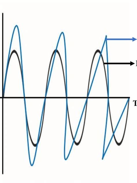 A Course on Nonlinear Waves PDF