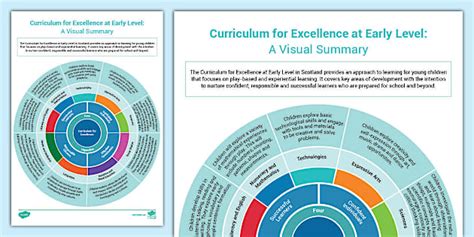 A Curriculum Grounded in Excellence