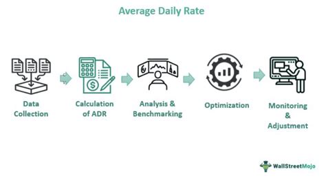 A Daily Rate PDF