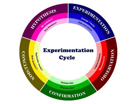 A Decade Defined by Expression and Experimentation