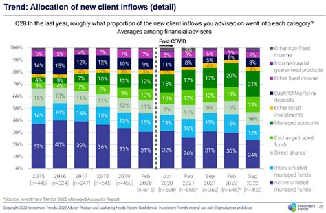 A Decade of ETF Growth in Australia