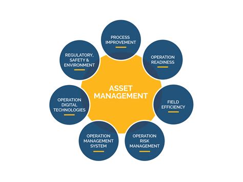 A Decade of Excellence in Asset Management