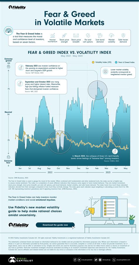 A Decade of Market Volatility