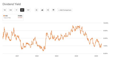 A Deep Dive into Altria's Dividends