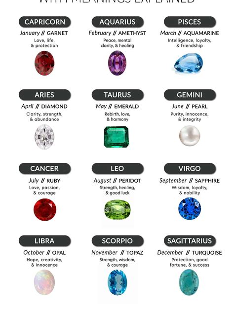 A Deeper Dive into Taurus Birthstone: History and Significance