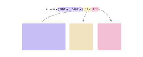 A Deeper Dive into the Grid