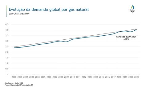 A Delícia da Demanda Global