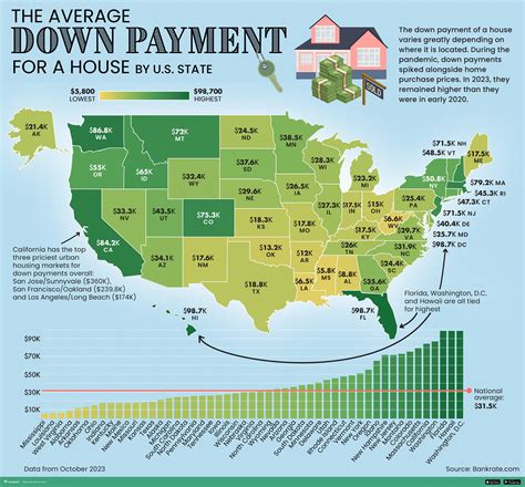 A Down Payment on a House